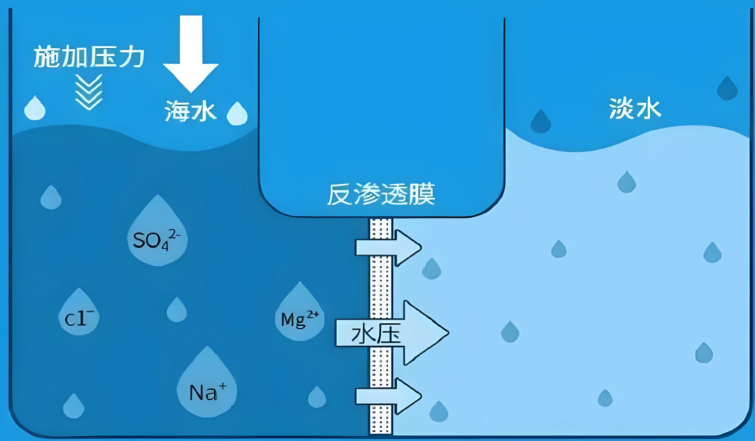 至美环境 至美环境