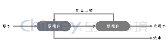 至美环境
