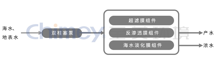 至美环境 至美环境