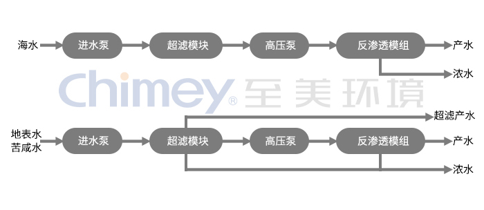 至美环境