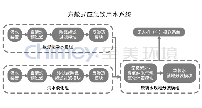 至美环境 至美环境