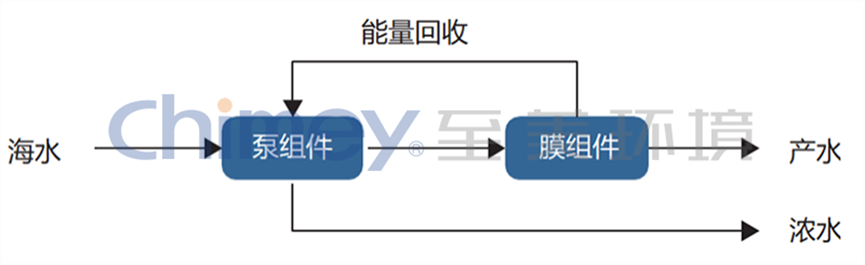 至美环境
