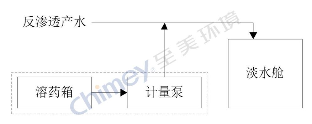 至美环境