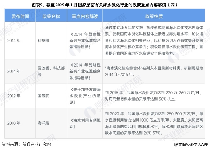 至美环境 图表5:截至2025年1月国家层面有关海水淡化行业的政策重点内容解读(四)