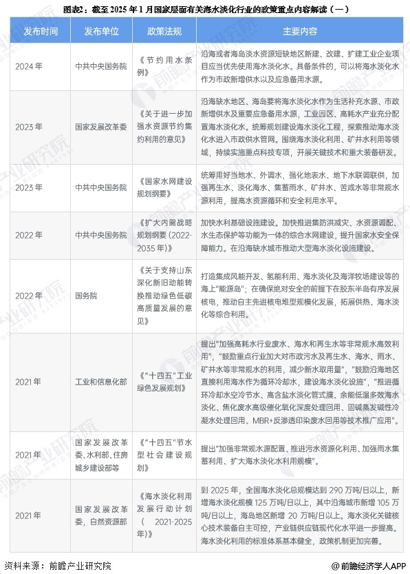 至美环境 图表2:截至2025年1月国家层面有关海水淡化行业的政策重点内容解读(一)