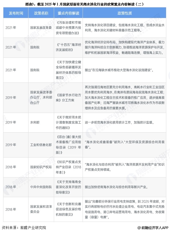 至美环境 图表3:截至2025年1月国家层面有关海水淡化行业的政策重点内容解读(二)