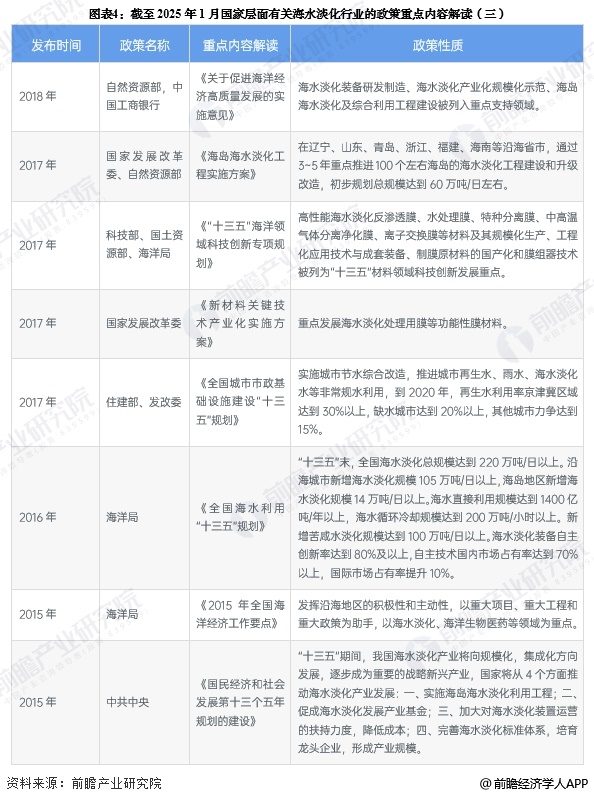 至美环境 图表4:截至2025年1月国家层面有关海水淡化行业的政策重点内容解读(三)