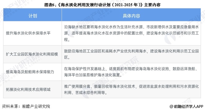 至美环境 图表6:《海水淡化利用发展行动计划(2021-2025年)》主要内容