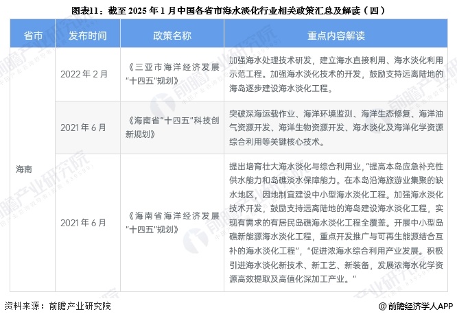 至美环境 图表11:截至2025年1月中国各省市海水淡化行业相关政策汇总及解读(四)