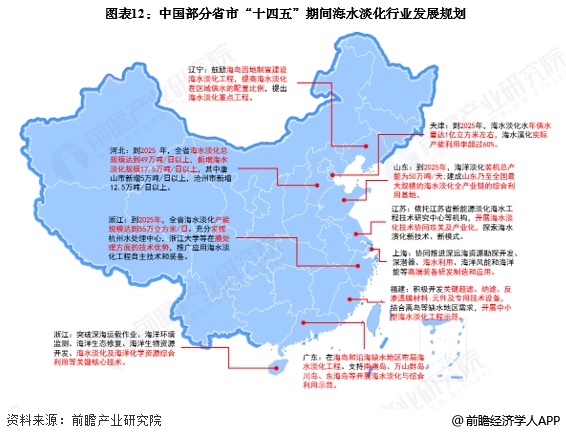 至美环境 图表12:中国部分省市“十四五”期间海水淡化行业发展规划