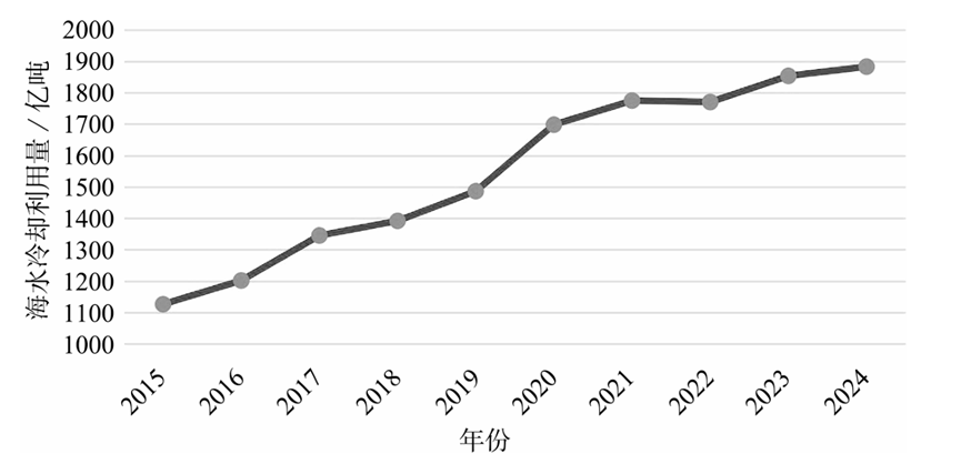 至美环境